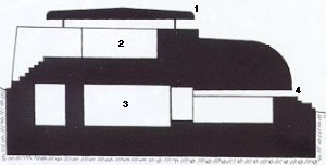 coupe de la direction de tir